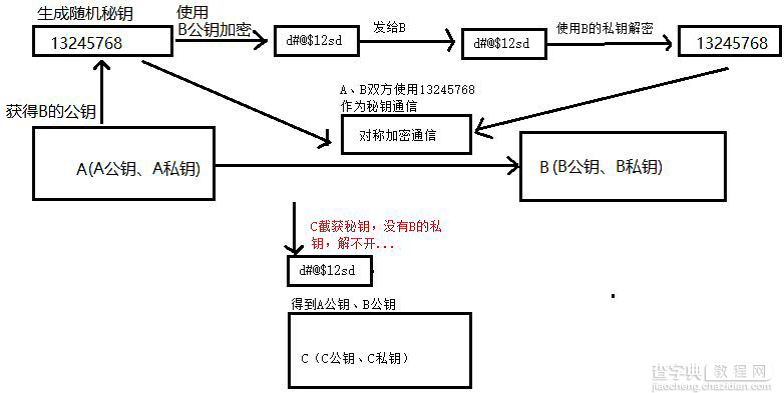 Android 安全加密：非对称加密详解4