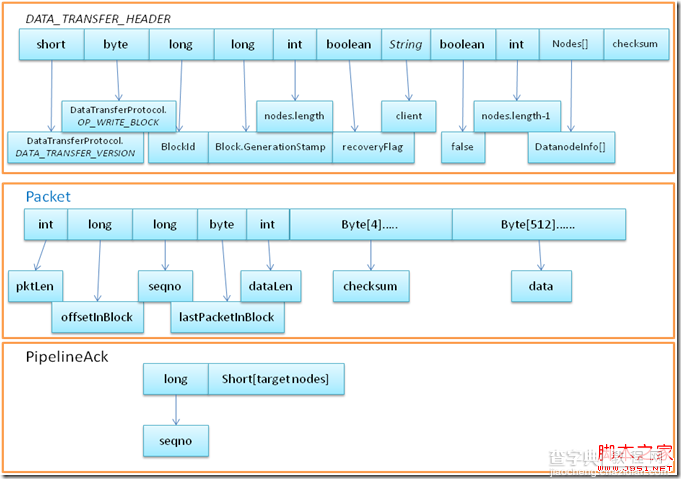 hadoop client与datanode的通信协议分析2