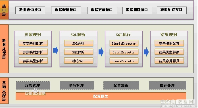 详解java基于MyBatis使用示例1