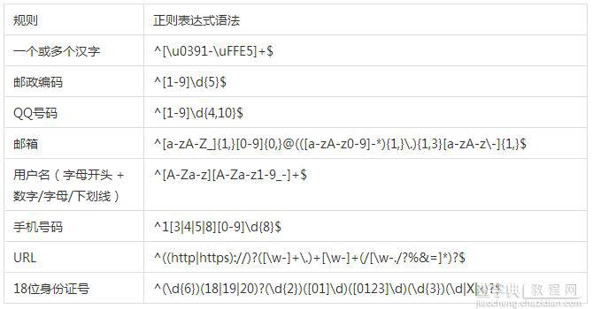 详解Java正则表达式语法1