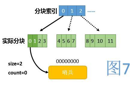 java无锁hashmap原理与实现详解4