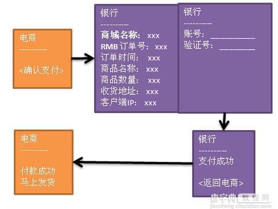 javaweb实现在线支付功能1