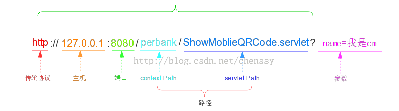 Java在web页面上的编码解码处理及中文URL乱码解决2