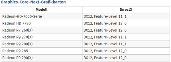 win10 DX12到底带来了哪些变化?哪些显卡和平台支持DX12?5