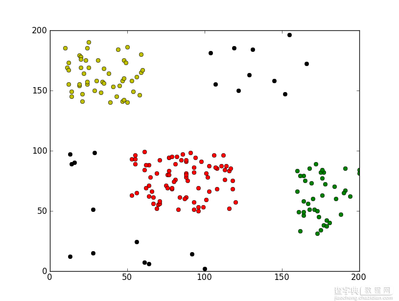 Python聚类算法之凝聚层次聚类实例分析1