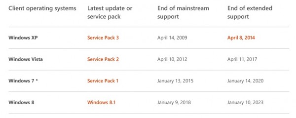 免费版Windows 10仍有三大关键疑问待解 升级需谨慎2