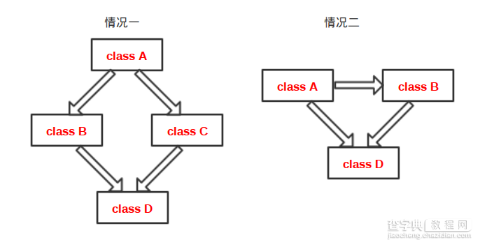 C++多重继承与虚继承分析2