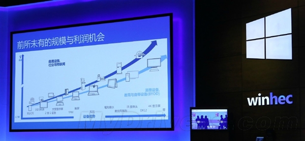 Windows10有哪些创新?win10新功能一览4
