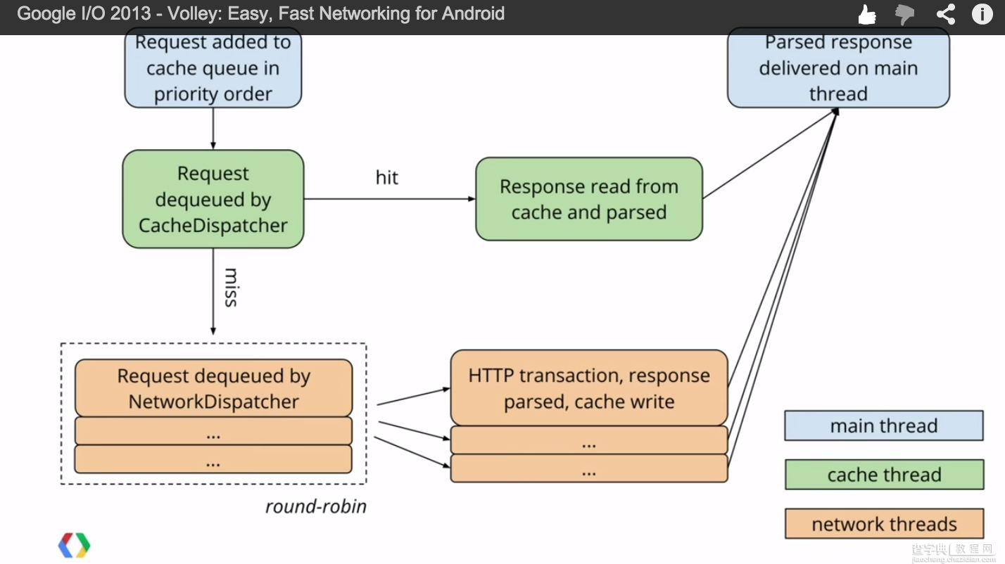 Android开发中使用Volley库发送HTTP请求的实例教程1