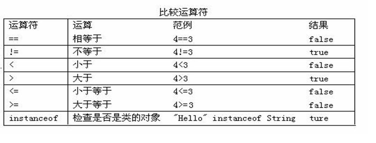 Java语法基础之运算符学习笔记分享4