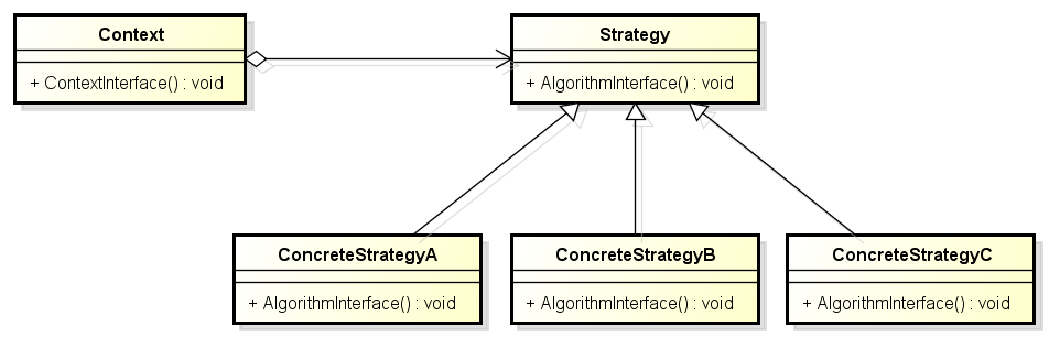 C++设计模式之策略模式1