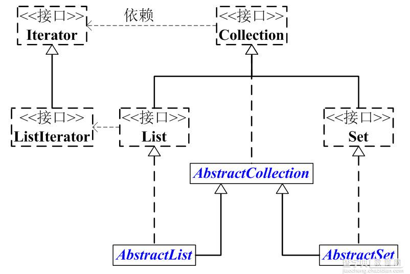 Java中的collection集合类型总结2