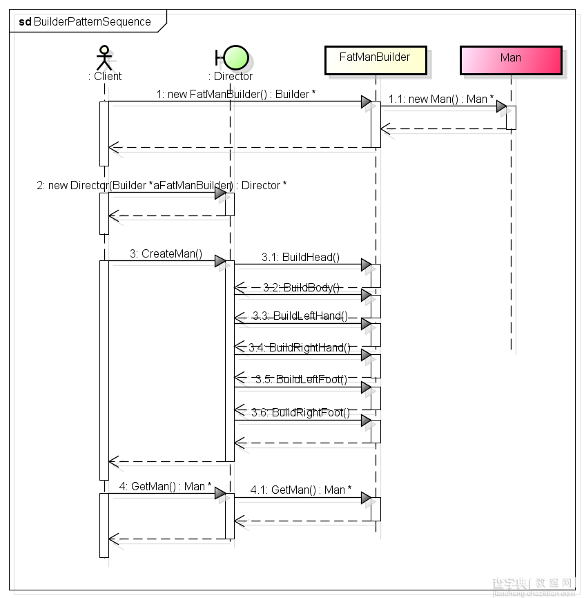 C++设计模式之建造者模式2