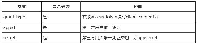 微信支付java版本之获取Access_token1