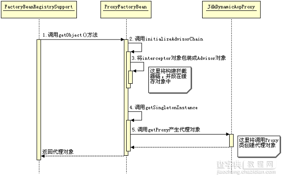 图解Spring框架的设计理念与设计模式18