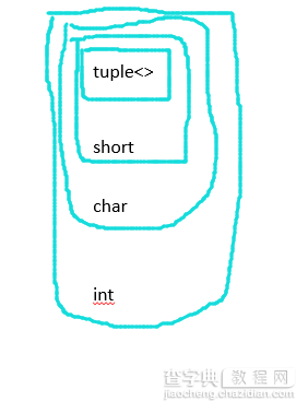 浅析C++标准库元组（tuple）源码1