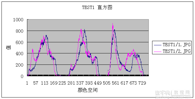 python实现识别相似图片小结3