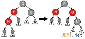 数据结构之红黑树详解4