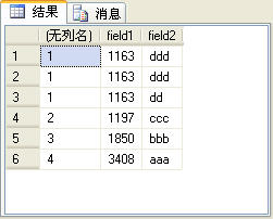 SQL2005 四个排名函数(row_number、rank、dense_rank和ntile)的比较8