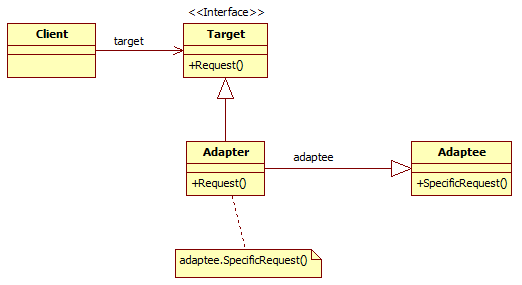 解析C#设计模式编程中适配器模式的实现2