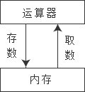 深入理解C++中变量的存储类别和属性3