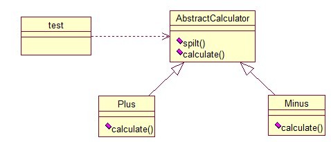 Java 23种设计模型详解19