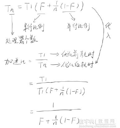 Java 高并发一：前言6