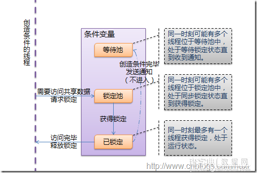 Python线程详解4