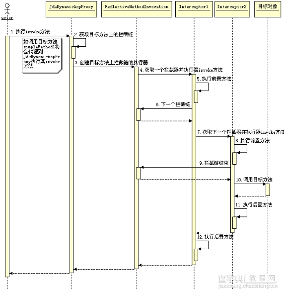 图解Spring框架的设计理念与设计模式19