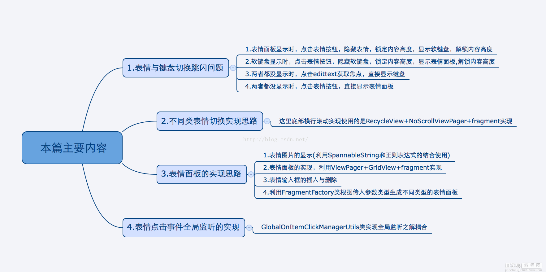 Android高仿微信表情输入与键盘输入详解3