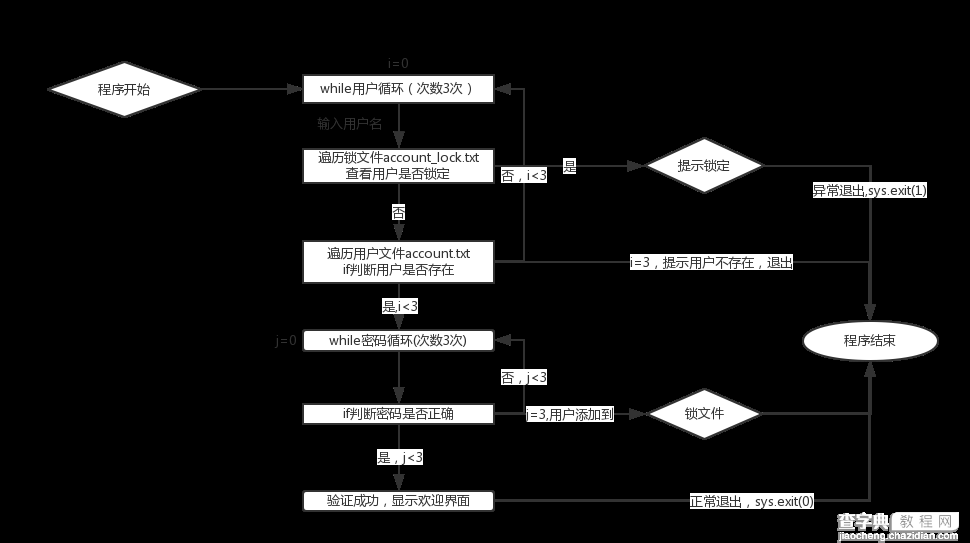 python从入门到精通（DAY 3）1