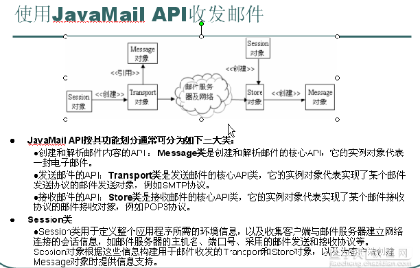 JavaWeb中JavaMail创建邮件和发送邮件2