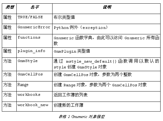 在Gnumeric下使用Python脚本操作表格的教程2