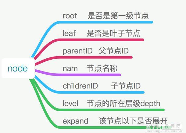 iOS多级列表实现代码4