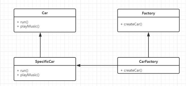 java设计模式之工厂方法模式1