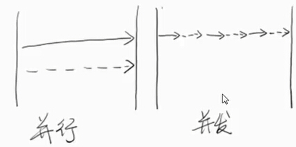 Java 高并发一：前言2