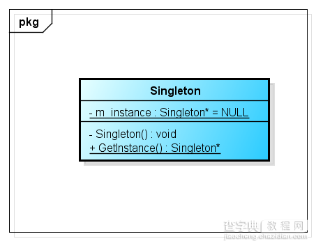 C++设计模式之单例模式1