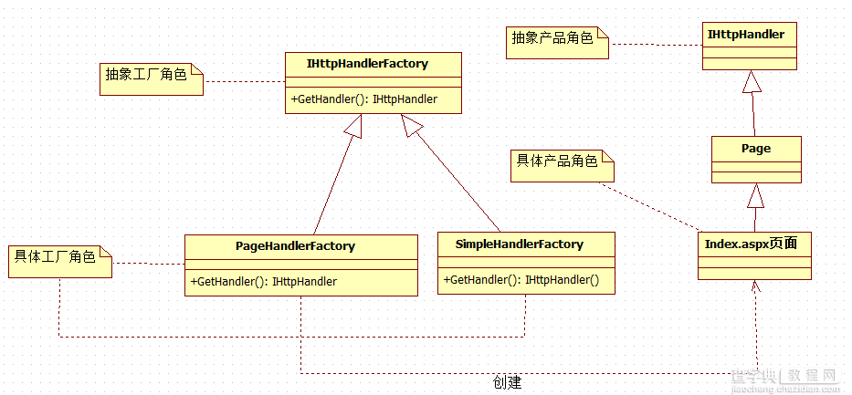 使用设计模式中的工厂方法模式进行C#编程的示例讲解2