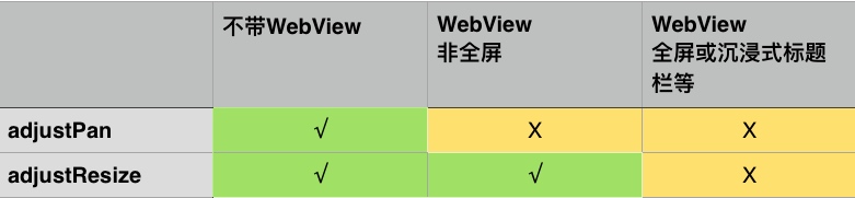 Android软键盘挡住输入框的终极解决方案2