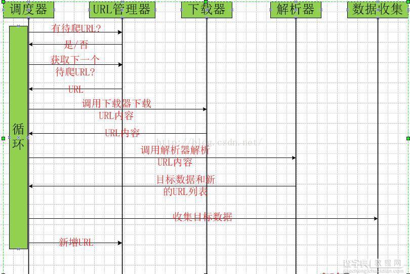 Python网络爬虫实例讲解2