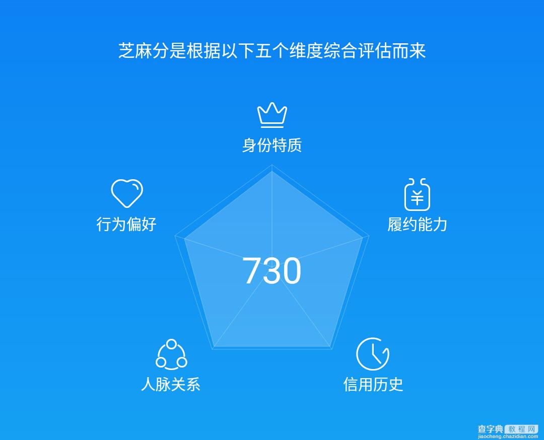 Android仿支付宝上芝麻信用分雷达图1