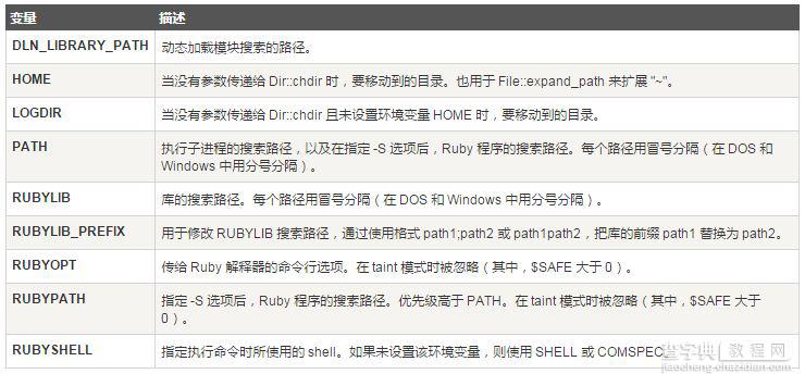 Ruby基本的环境变量设置以及常用解释器命令介绍1