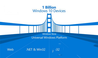 win10 SDK RTM正式版下载 win10 SDK RTM正式版官方下载地址1