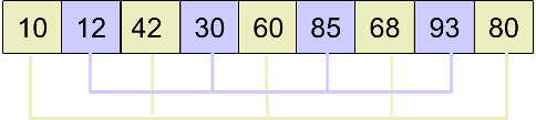 c++几种基本的插入排序(图文)5