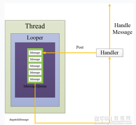 深入浅析Android消息机制2