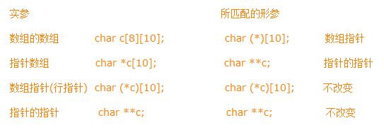 C语言中二维数组指针的简要说明2