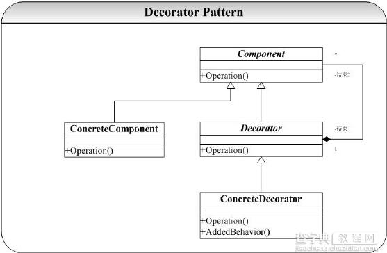 简单了解设计模式中的装饰者模式及C++版代码实现1
