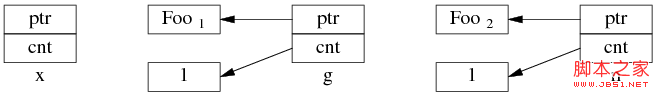 C++开发：为什么多线程读写shared_ptr要加锁的详细介绍6