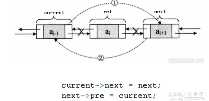 深入解析C++的循环链表与双向链表设计的API实现6