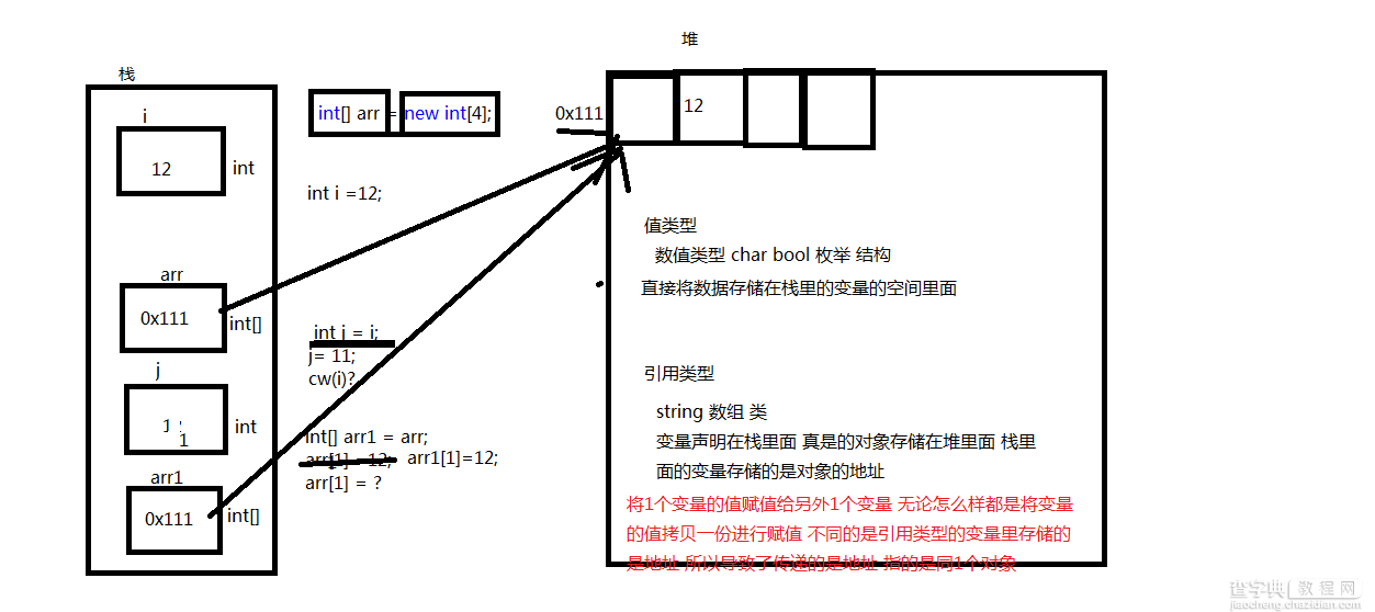 C#引用类型和值类型的介绍与实例2